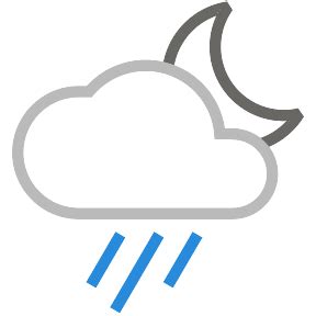 accuweather banbridge.